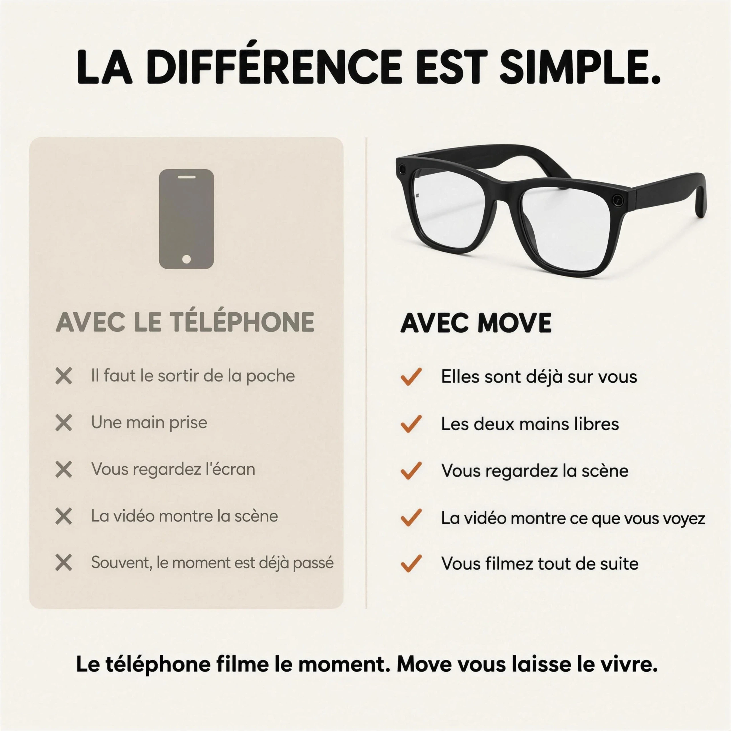 MOVE View™ – AI Smart Camera Glasses